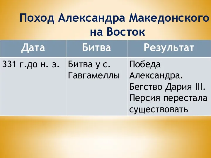 Поход Александра Македонского на Восток