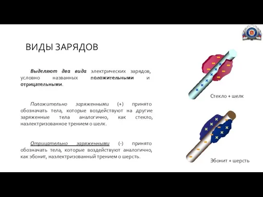 ВИДЫ ЗАРЯДОВ Выделяют два вида электрических зарядов, условно названных положительными и