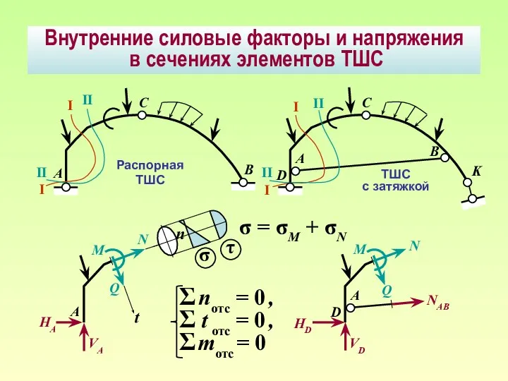 I I I I II II II II A A B