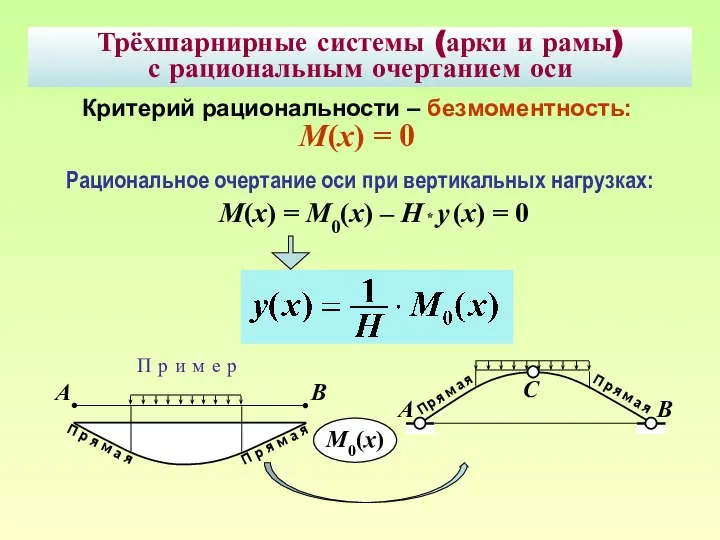 Трёхшарнирные системы (арки и рамы) с рациональным очертанием оси Критерий рациональности