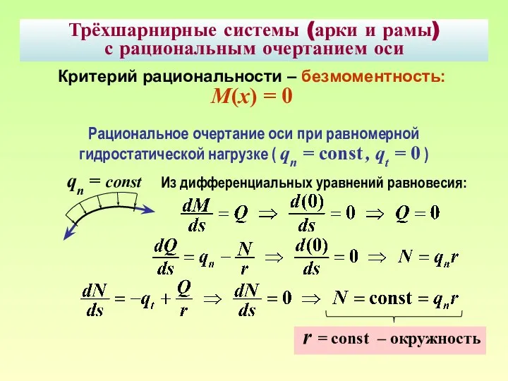 Трёхшарнирные системы (арки и рамы) с рациональным очертанием оси Критерий рациональности