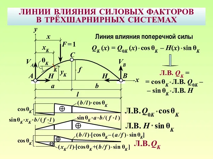 ЛИНИИ ВЛИЯНИЯ СИЛОВЫХ ФАКТОРОВ В ТРЁХШАРНИРНЫХ СИСТЕМАХ B F = 1