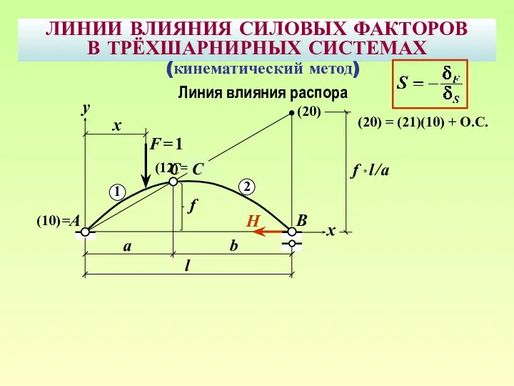 ЛИНИИ ВЛИЯНИЯ СИЛОВЫХ ФАКТОРОВ В ТРЁХШАРНИРНЫХ СИСТЕМАХ B F = 1