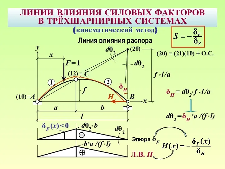 ЛИНИИ ВЛИЯНИЯ СИЛОВЫХ ФАКТОРОВ В ТРЁХШАРНИРНЫХ СИСТЕМАХ B F = 1