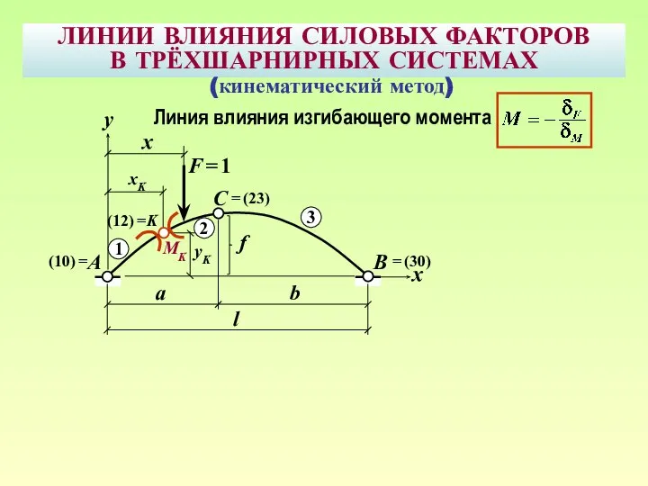 ЛИНИИ ВЛИЯНИЯ СИЛОВЫХ ФАКТОРОВ В ТРЁХШАРНИРНЫХ СИСТЕМАХ B F = 1