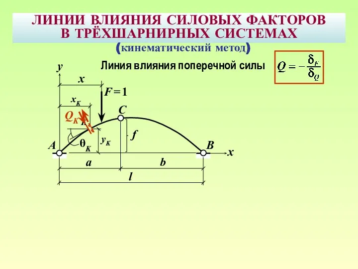 ЛИНИИ ВЛИЯНИЯ СИЛОВЫХ ФАКТОРОВ В ТРЁХШАРНИРНЫХ СИСТЕМАХ B F = 1