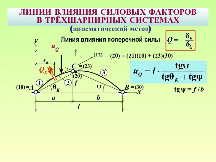 ЛИНИИ ВЛИЯНИЯ СИЛОВЫХ ФАКТОРОВ В ТРЁХШАРНИРНЫХ СИСТЕМАХ B A uQ f