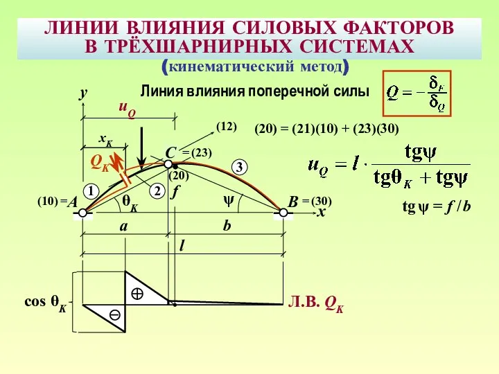 ЛИНИИ ВЛИЯНИЯ СИЛОВЫХ ФАКТОРОВ В ТРЁХШАРНИРНЫХ СИСТЕМАХ B A uQ f