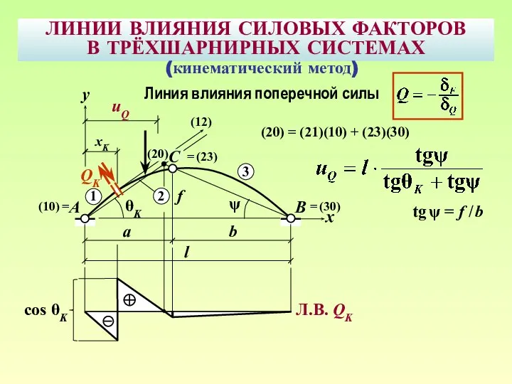 ЛИНИИ ВЛИЯНИЯ СИЛОВЫХ ФАКТОРОВ В ТРЁХШАРНИРНЫХ СИСТЕМАХ B A uQ f