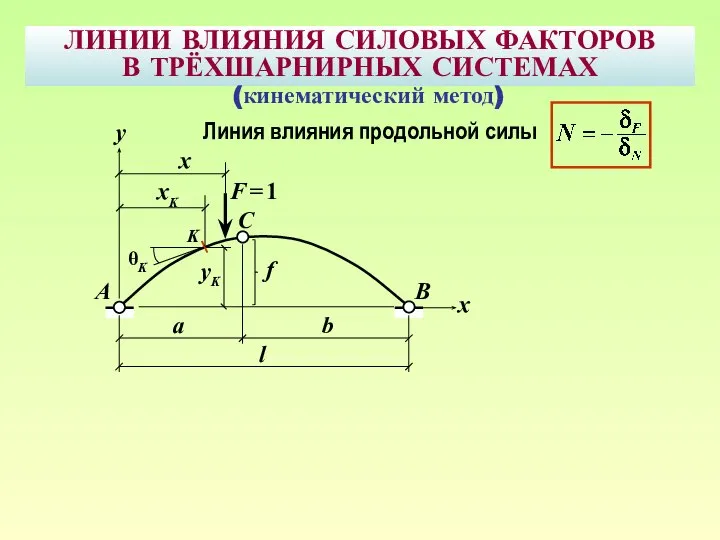 ЛИНИИ ВЛИЯНИЯ СИЛОВЫХ ФАКТОРОВ В ТРЁХШАРНИРНЫХ СИСТЕМАХ B F = 1