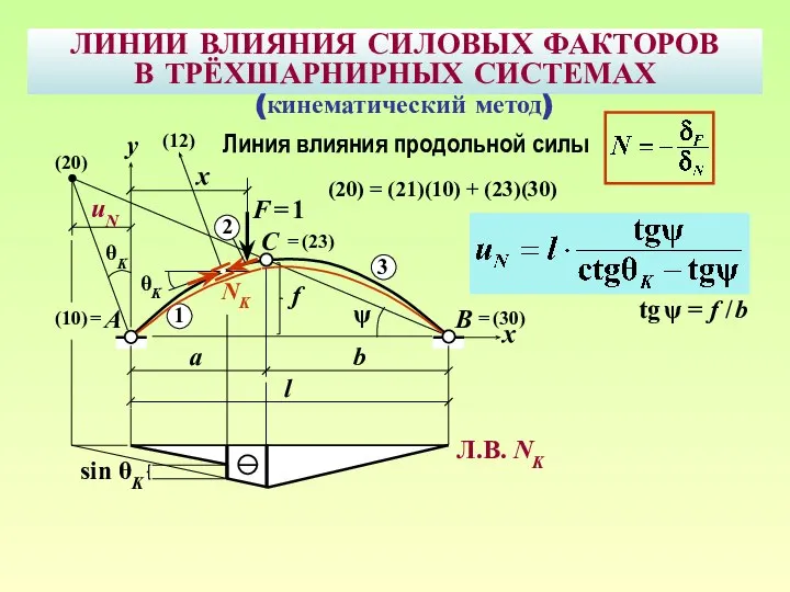 ЛИНИИ ВЛИЯНИЯ СИЛОВЫХ ФАКТОРОВ В ТРЁХШАРНИРНЫХ СИСТЕМАХ B F = 1