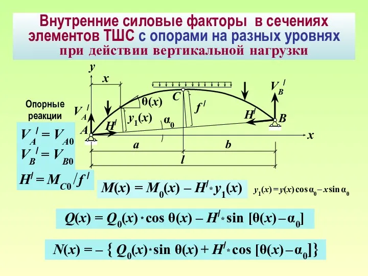 Внутренние силовые факторы в сечениях элементов ТШС c опорами на разных