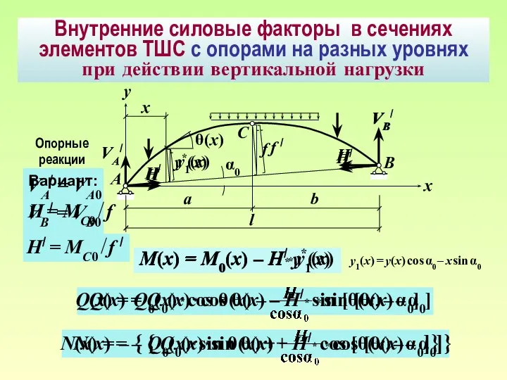 Внутренние силовые факторы в сечениях элементов ТШС c опорами на разных