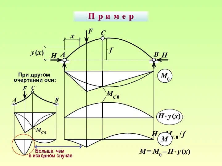 П р и м е р F B C A M0