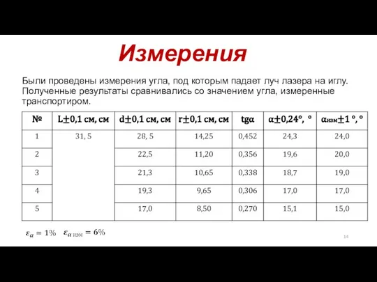 Измерения Были проведены измерения угла, под которым падает луч лазера на