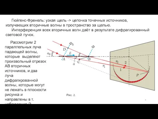 Гюйгенс-Френель: узкая щель -> цепочка точечных источников, излучающих вторичные волны в