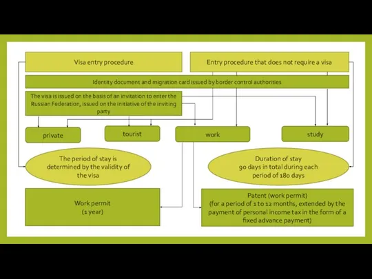 Visa entry procedure Entry procedure that does not require a visa