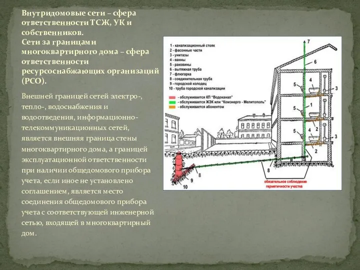 Внешней границей сетей электро-, тепло-, водоснабжения и водоотведения, информационно-телекоммуникационных сетей, является