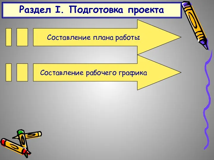 Раздел I. Подготовка проекта Составление плана работы Составление рабочего графика