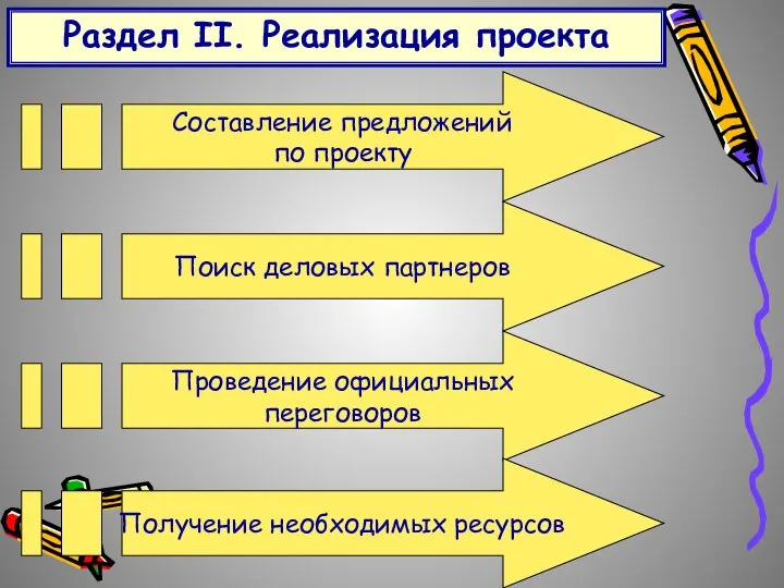 Раздел II. Реализация проекта Составление предложений по проекту Поиск деловых партнеров