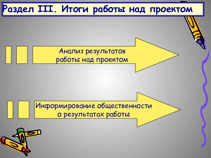 Раздел III. Итоги работы над проектом Анализ результатов работы над проектом Информирование общественности о результатах работы