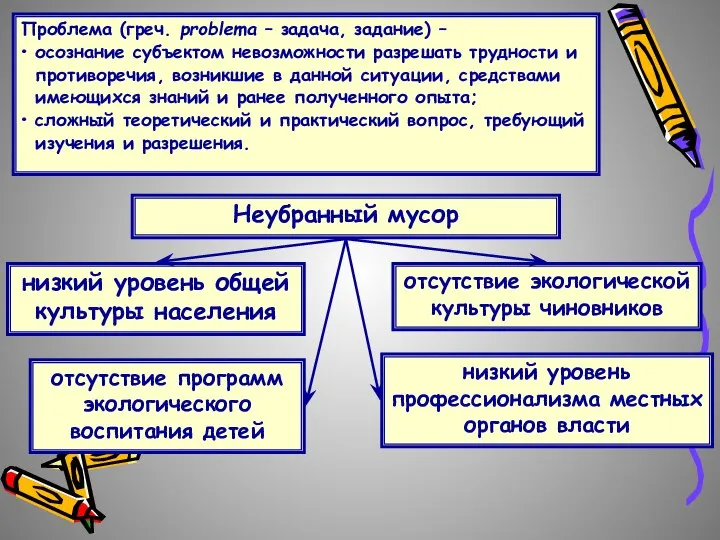 Проблема (греч. problema – задача, задание) – осознание субъектом невозможности разрешать