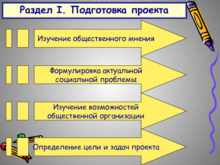 Раздел I. Подготовка проекта Изучение общественного мнения Формулировка актуальной социальной проблемы