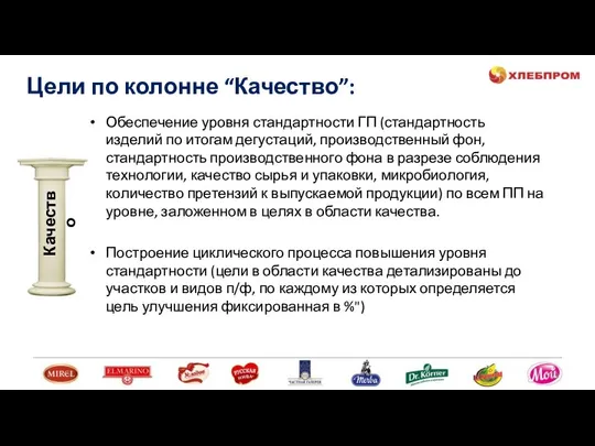 Цели по колонне “Качество”: Качество Обеспечение уровня стандартности ГП (стандартность изделий