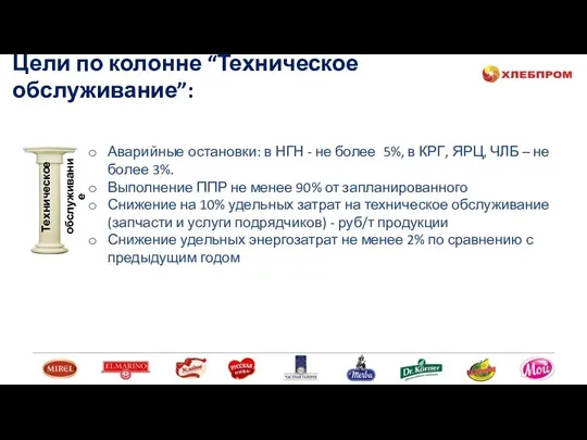 Цели по колонне “Техническое обслуживание”: Техническое обслуживание Аварийные остановки: в НГН