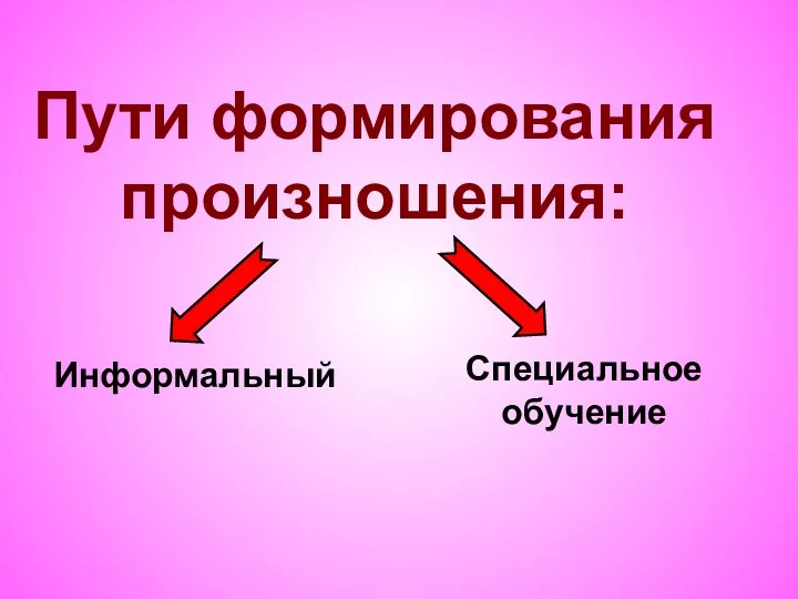 Пути формирования произношения: Информальный Специальное обучение