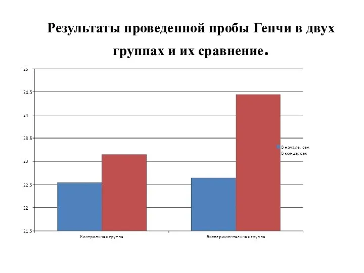 Результаты проведенной пробы Генчи в двух группах и их сравнение.