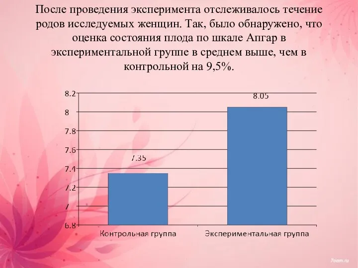 После проведения эксперимента отслеживалось течение родов исследуемых женщин. Так, было обнаружено,