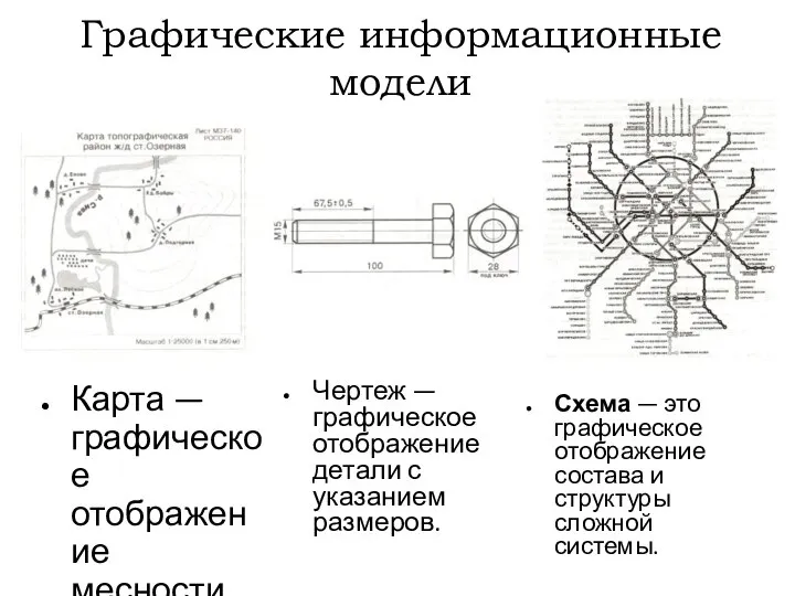 Графические информационные модели Карта — графическое отображение месности. Чертеж — графическое