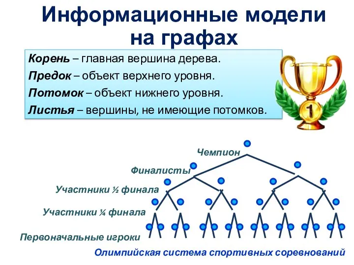 Чемпион Финалисты Участники ½ финала Участники ¼ финала Первоначальные игроки Корень