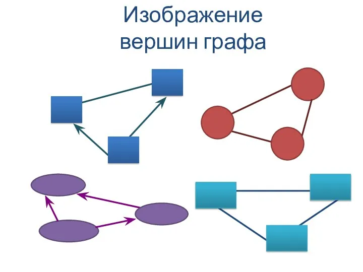 Изображение вершин графа