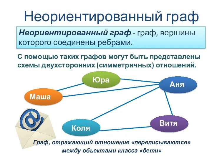 Неориентированный граф С помощью таких графов могут быть представлены схемы двухсторонних