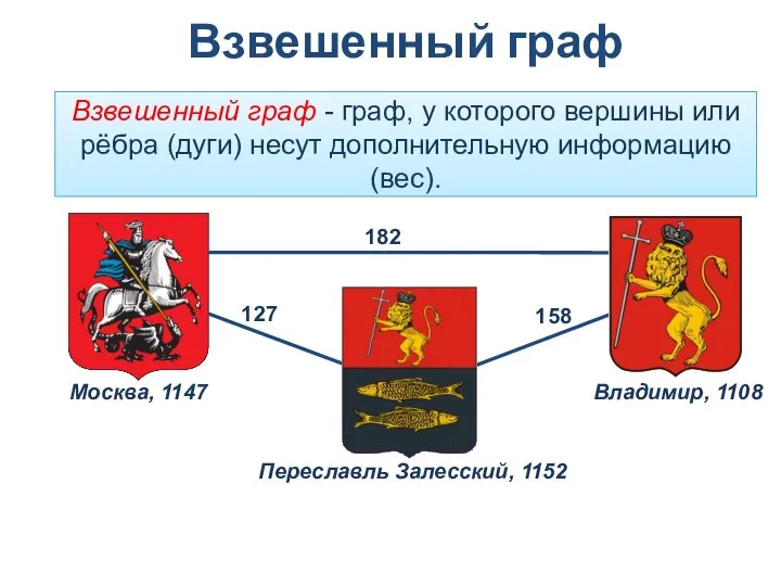 Взвешенный граф - граф, у которого вершины или рёбра (дуги) несут дополнительную информацию (вес). Взвешенный граф