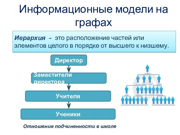 Информационные модели на графах Иерархия - это расположение частей или элементов