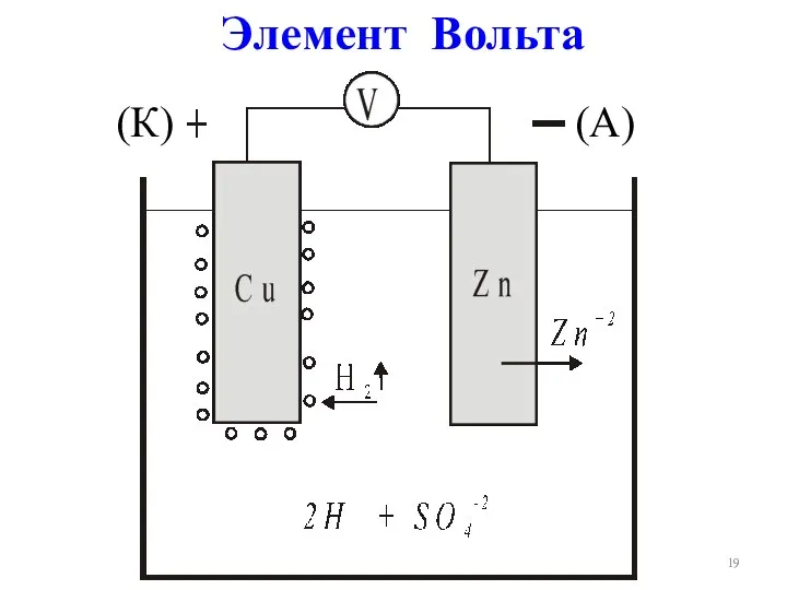 Элемент Вольта (К) (А)