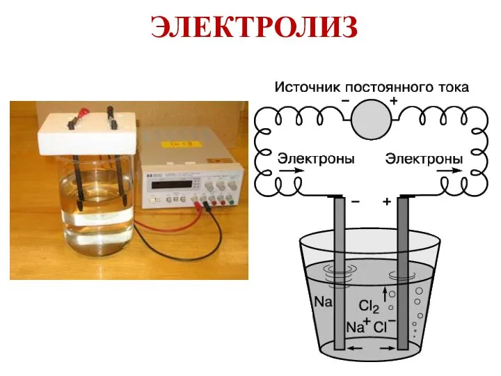 ЭЛЕКТРОЛИЗ