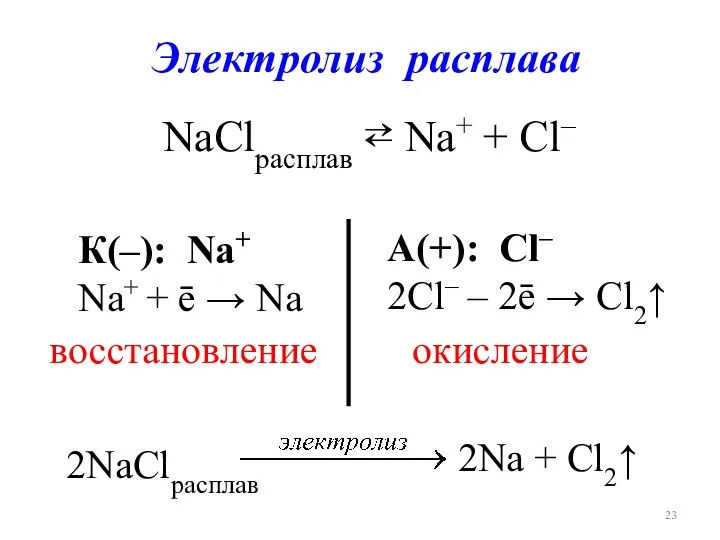 Электролиз расплава NaClрасплав ⇄ Na+ + Cl– К(–): Na+ Na+ +