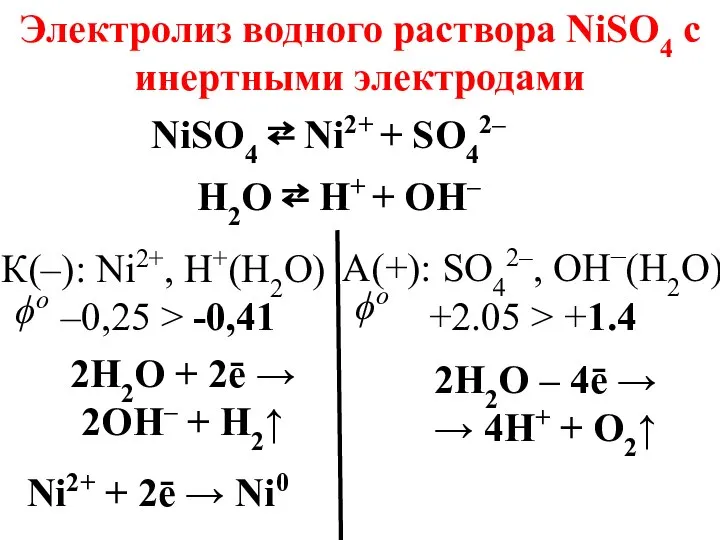 NiSO4 ⇄ Ni2+ + SO42– К(–): Ni2+, H+(H2O) –0,25 > -0,41