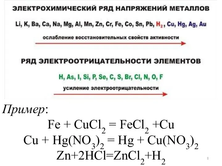 Пример: Fe + CuCl2 = FeCl2 +Cu Cu + Hg(NO3)2 = Hg + Cu(NO3)2 Zn+2HCl=ZnCl2+H2