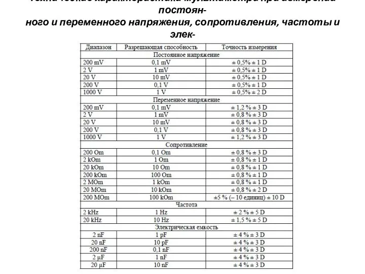 Технические характеристики мультиметра при измерении постоян- ного и переменного напряжения, сопротивления,