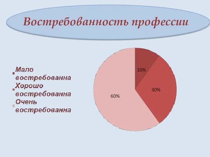 Востребованность профессии