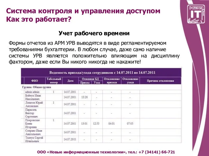 Система контроля и управления доступом Как это работает? ООО «Новые информационные