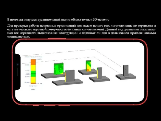 В итоге мы получаем сравнительный анализ облака точек и 3D-модели. Для