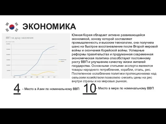 ЭКОНОМИКА Южная Корея обладает активно развивающейся экономикой, основу которой составляют промышленность