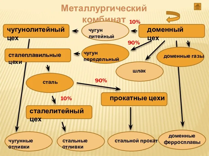 Металлургический комбинат