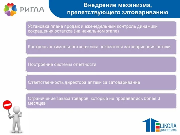 Внедрение механизма, препятствующего затовариванию